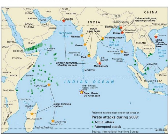 indian ocean region