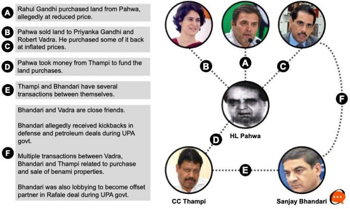 राहुल गाँधी