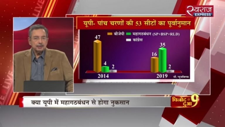 यौन शोषण आरोपित दुआ से लेकर IANS तक: BJP विरोधी Exit Polls और EC के आदेशों का उल्लंघन
