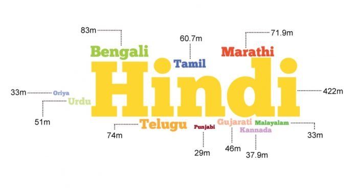 भारत की सबसे ज्यादा बोली जाने वाली भाषाएँ