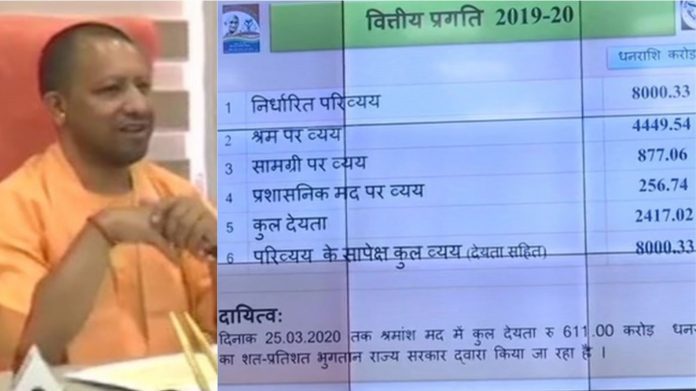 योगी आदित्यनाथ