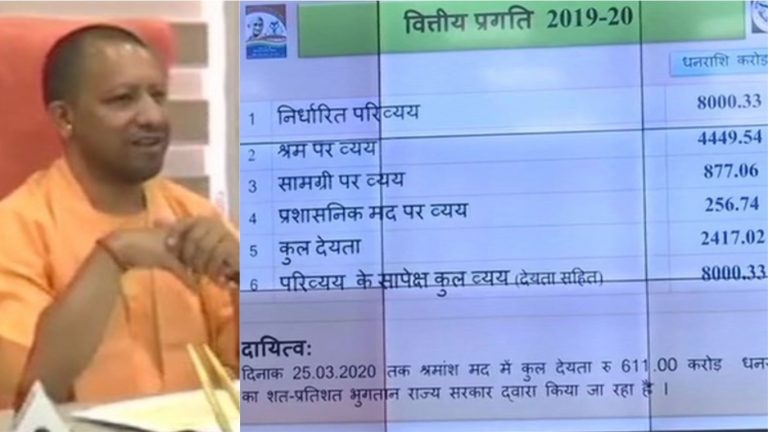 27.5 लाख खातों में ट्रांसफर किए ₹611 करोड़: CM योगी ने दिहाड़ी मजदूरों के लिए खोला दिल