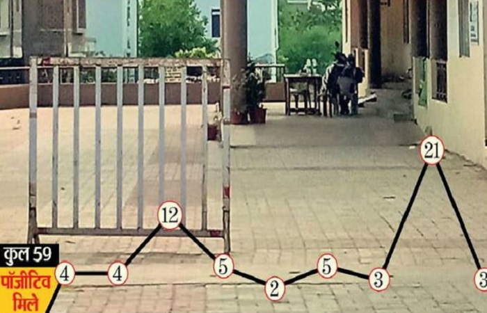 36 कोरोना+ जमाती, फिर भी एक साथ पढ़ते हैं नमाज: भोपाल हज हाउस के अंदर झाँकने से भी घबराते हैं गार्ड