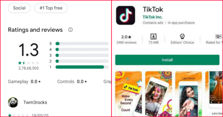 भारी विरोध के बाद प्ले स्टोर पर  TikTok की रेटिंग धराशायी, NCW ने की बैन की माँग