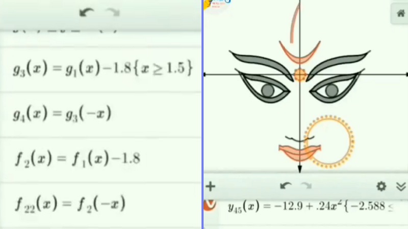 Devasangha Math जानिए गणितीय समीकरणों से कैसे बनी माँ दुर्गा की तस्वीर: गणित और भारतीय ...