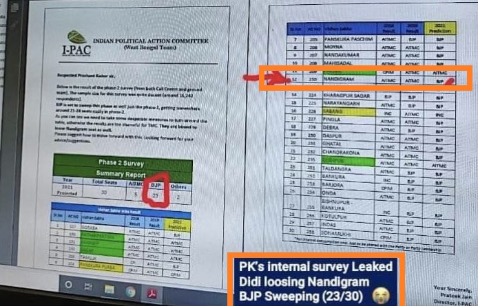 नंदीग्राम ममता बनर्जी हार