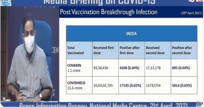 कोरोना वैक्सीन ICMR
