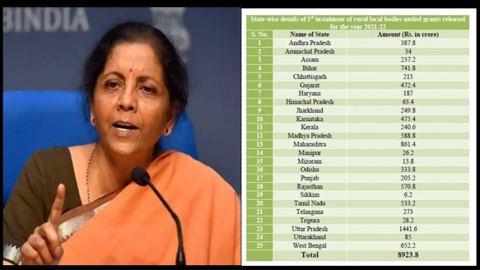 कोरोना केंद्र सरकार अनुदान