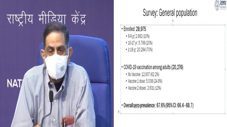 67% लोगों में एंटीबॉडी विकसित, कोविड संक्रमण से लड़ने में सक्षम हैं बच्चे: चौथे राष्ट्रीय सीरो सर्वे के आँकड़े जारी