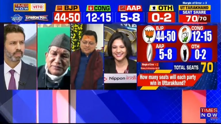 ‘BJP में 10वें नंबर का बल्लेबाज भी ओपनिंग आकर ताबड़तोड़ बल्लेबाजी करता है’: लाइव डिबेट में CM धामी ने हरीश रावत की बोलती बंद की