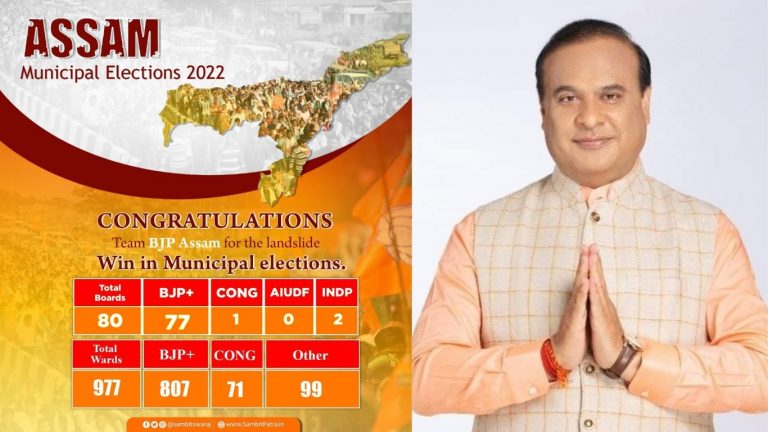 80 में 77 निकायों पर BJP+ का कब्ज़ा, 977 में 807 वार्ड भी जीते: असम के स्थानीय चुनावों में BJP की बड़ी जीत, कॉन्ग्रेस सिर्फ 1 पर सिमटी