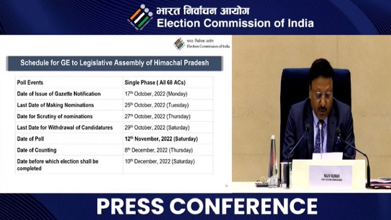 हिमाचल प्रदेश के लिए EC ने बजाया चुनावी बिगुल, गुजरात पर फैसला नहीं: 12 नवंबर को एक ही चरण में हो जाएगा मतदान, देखें कब आएँगे परिणाम