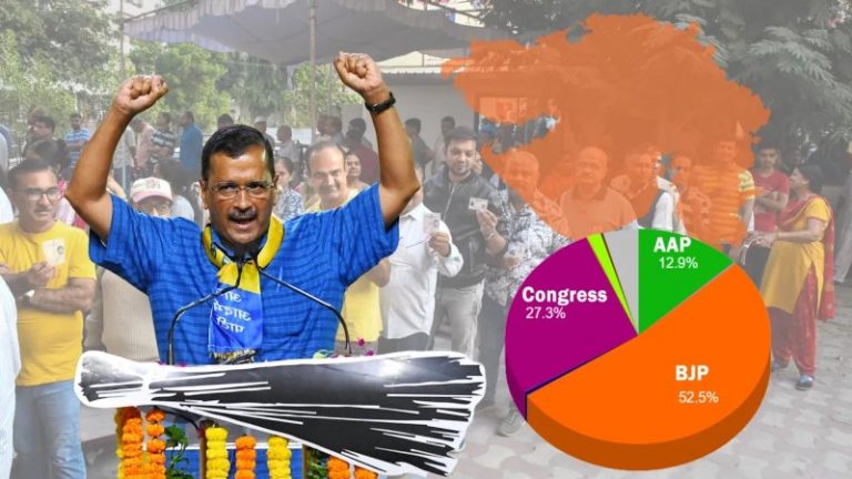 गुजरात में BJP की प्रचंड लहर के बीच AAP को मिला 13 प्रतिशत वोट: कौन हैं वो लोग जिन्होंने अरविंद केजरीवाल को तरजीह दी? पढ़ें विश्लेषण