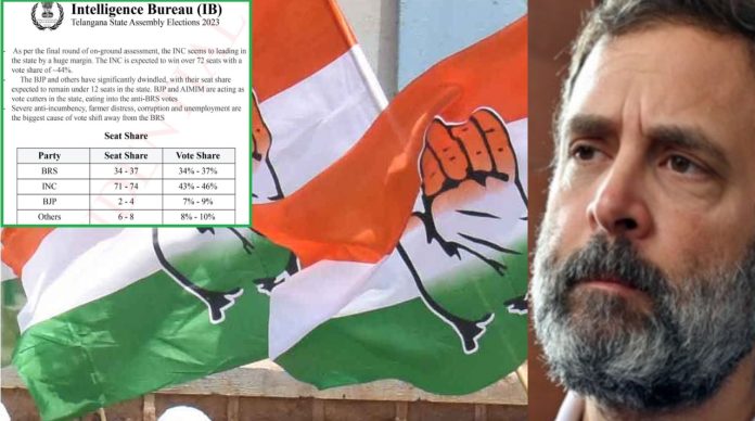 कॉन्ग्रेस IB तेलंगाना