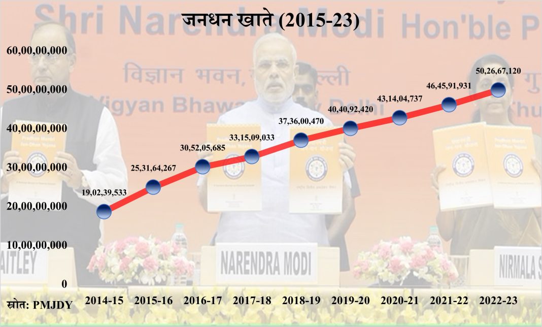 PMJDY योजना