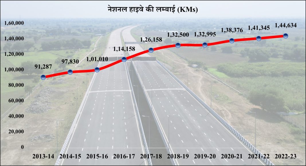 हाइवे निर्माण