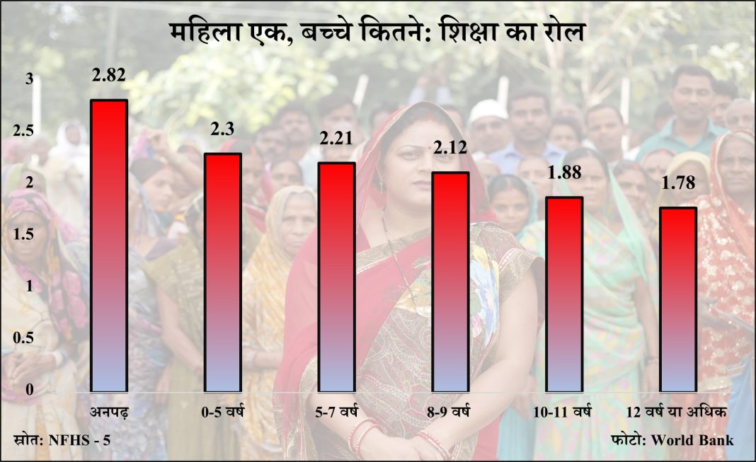नीतीश TFR