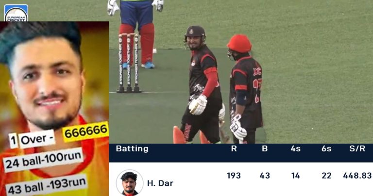43 गेंद में 193 रन: छक्के-चौके से बनाए 188 रन, दौड़ कर सिर्फ 5 रन – ये है नया वर्ल्ड रिकॉर्ड