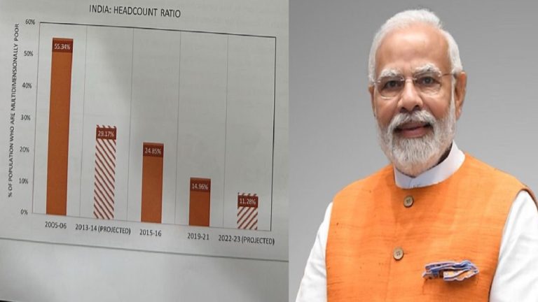 इंदिरा गाँधी जिस बात के लिए देती रह गईं नारे, PM मोदी ने 9 साल में वह कर दिखाया: 25 करोड़ लोग गरीबी से निकले बाहर, नीति आयोग ने दिए आँकड़े