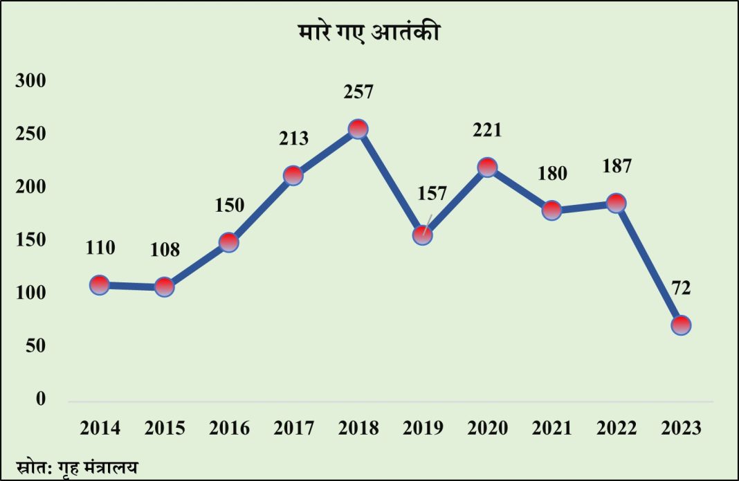 मोदी सरकार जम्मू कश्मीर