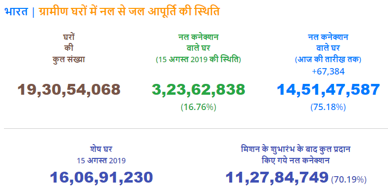 जल जीवन मिशन