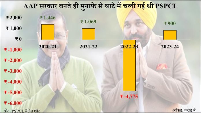 पंजाब बिजली