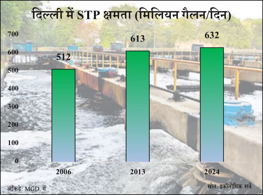 केजरीवाल पानी दिल्ली