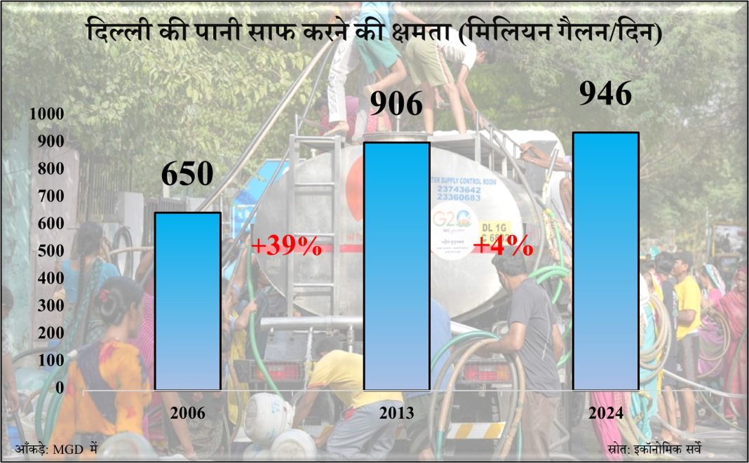 केजरीवाल पानी दिल्ली