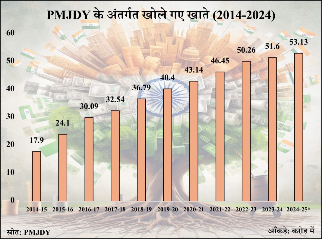 PMJDY पीएम मोदी