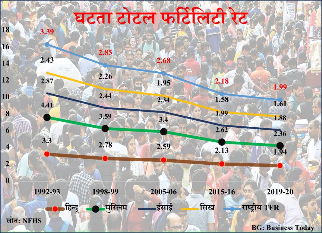 मोहन भागवत tfr