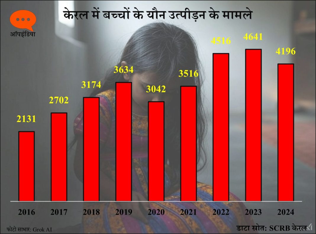 केरल रेप यौन उत्पीड़न