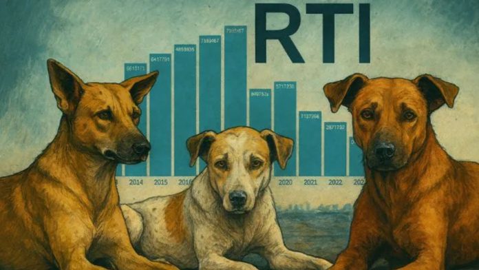 RTI कुत्तों का आतंक