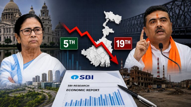 कभी देश का पाँचवाँ सबसे धनी राज्य था पश्चिम बंगाल, अब 19वें नंबर पर फिसला: SBI की रिपोर्ट से जानें- वामपंथी और TMC शासनकाल ने कैसे राज्य को किया बर्बाद